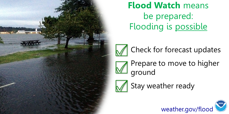 _flood_watch.png